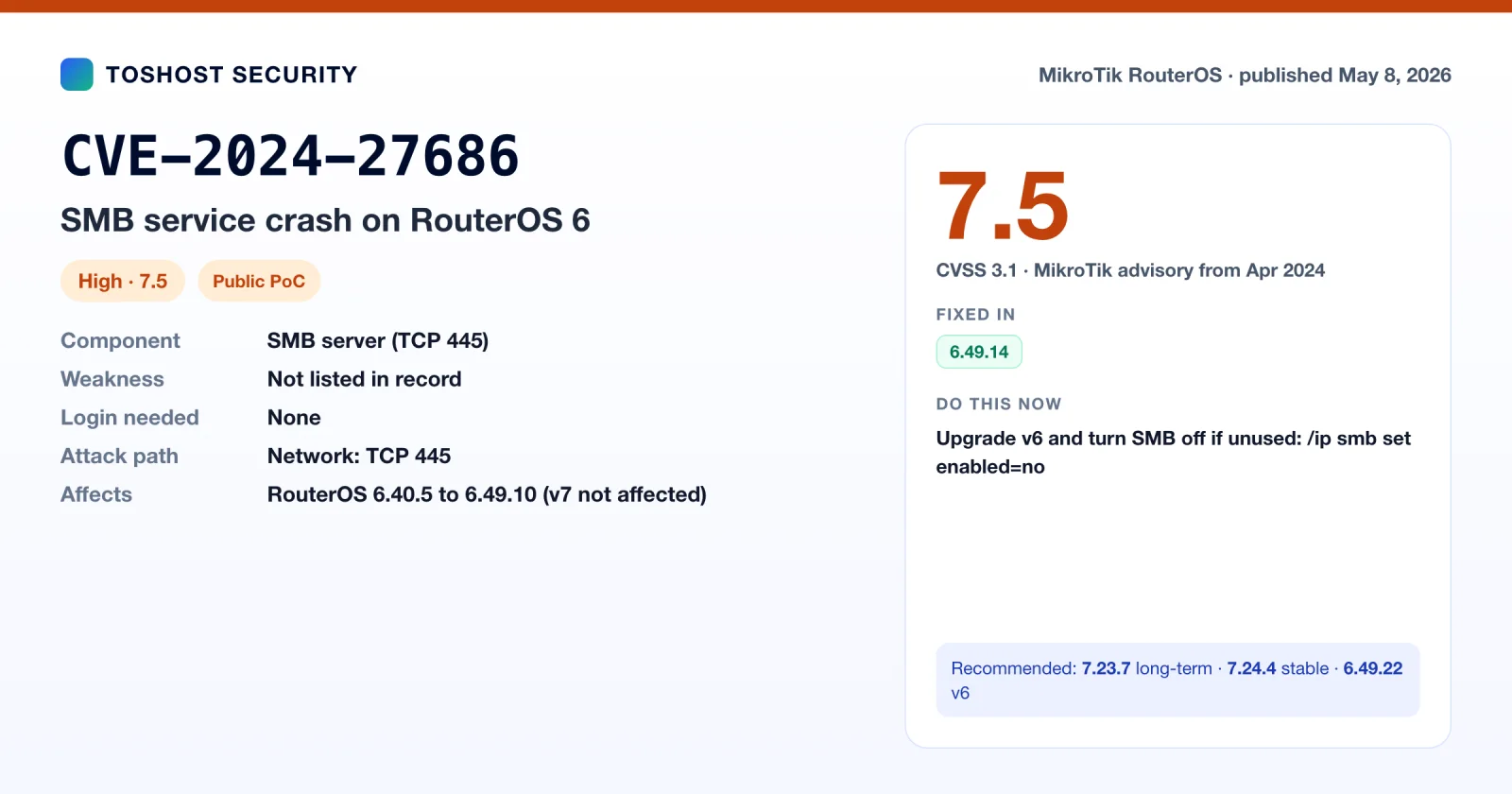 CVE-2024-27686 summary card: RouterOS 6 SMB service crash, fixed in 6.49.14