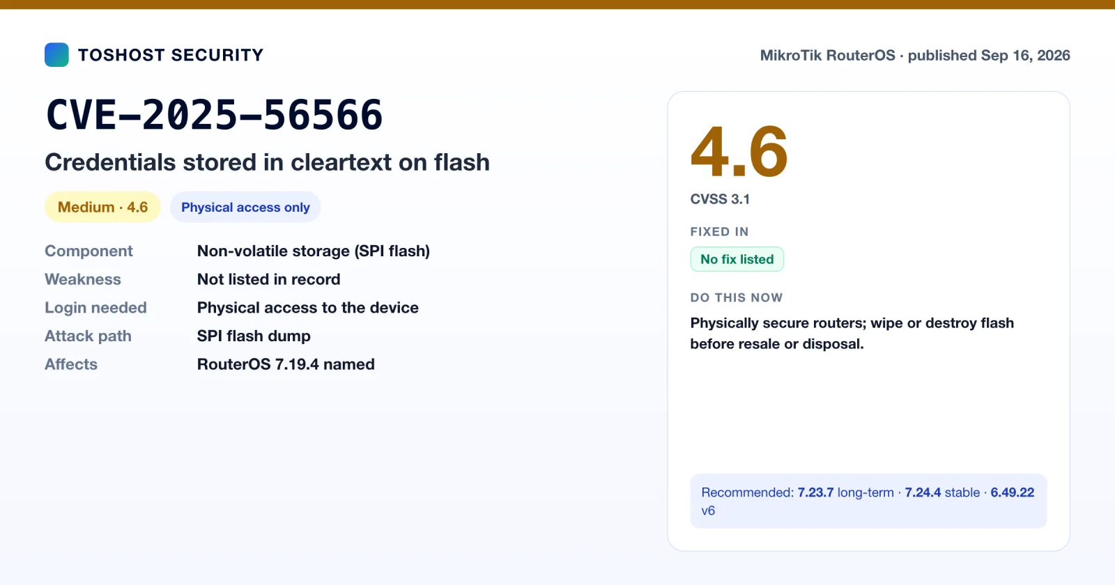 CVE-2025-56566 summary card: RouterOS credentials stored in cleartext on SPI flash, physical access required