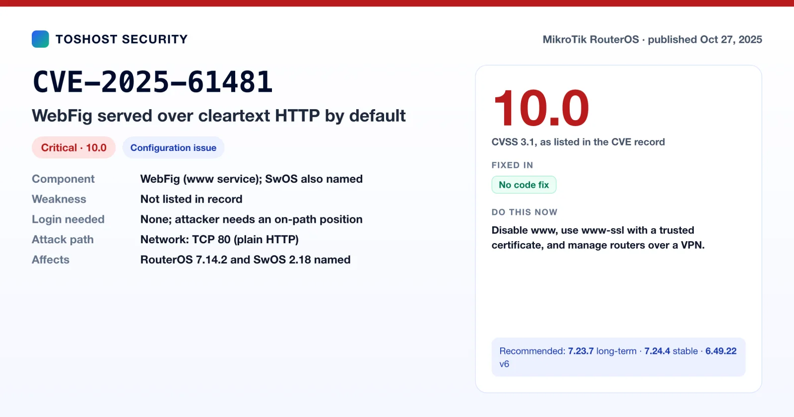 CVE-2025-61481 summary card: RouterOS WebFig served over cleartext HTTP by default, configuration issue