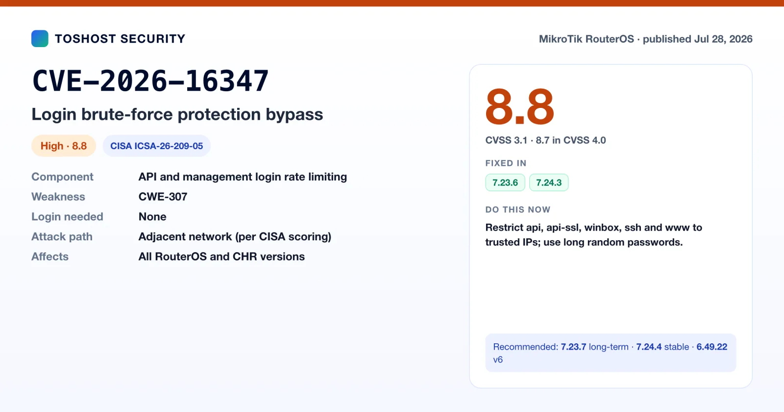 CVE-2026-16347 summary card: RouterOS login brute-force protection bypass, CVSS 8.8, CISA ICSA-26-209-05