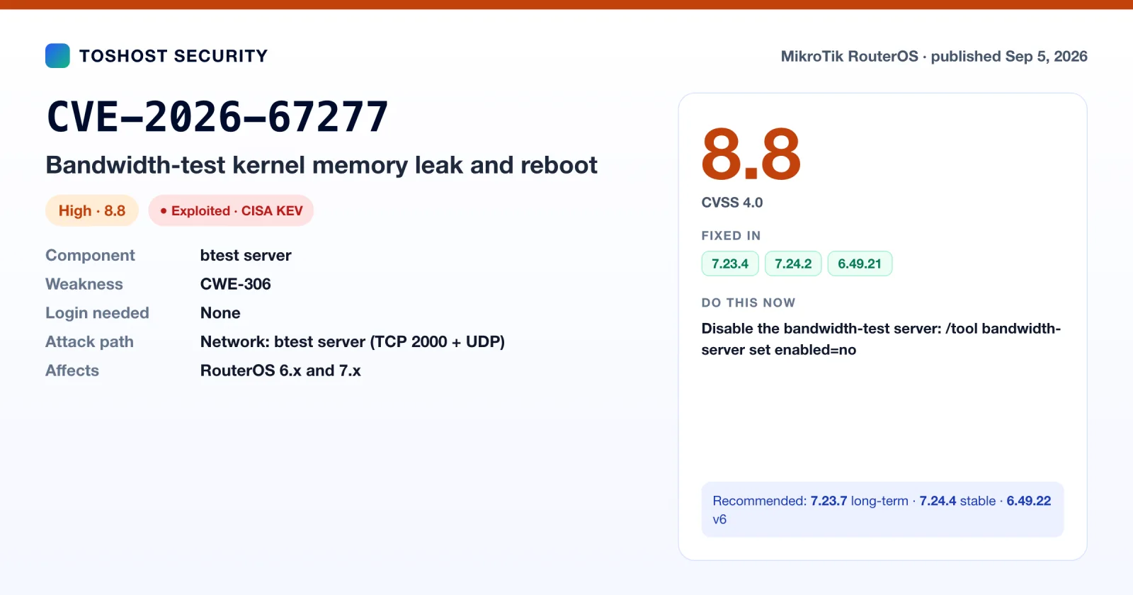 CVE-2026-67277 summary card: RouterOS bandwidth-test kernel memory leak and reboot, CVSS 8.8, CISA KEV