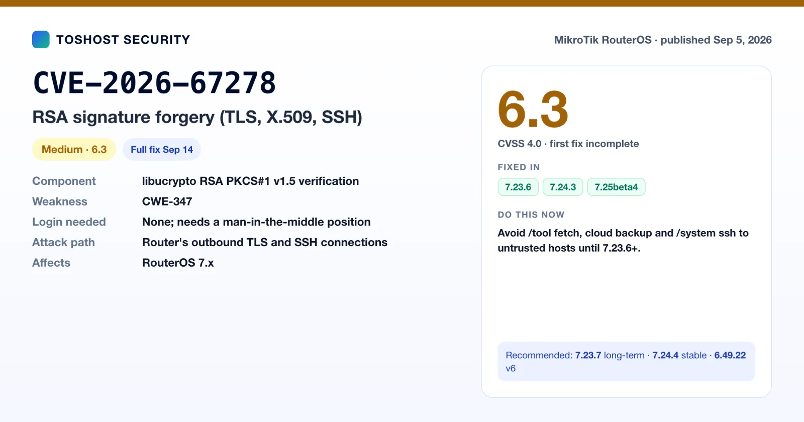 CVE-2026-67278 summary card: RouterOS RSA PKCS#1 signature forgery affecting TLS and SSH, CVSS 6.3