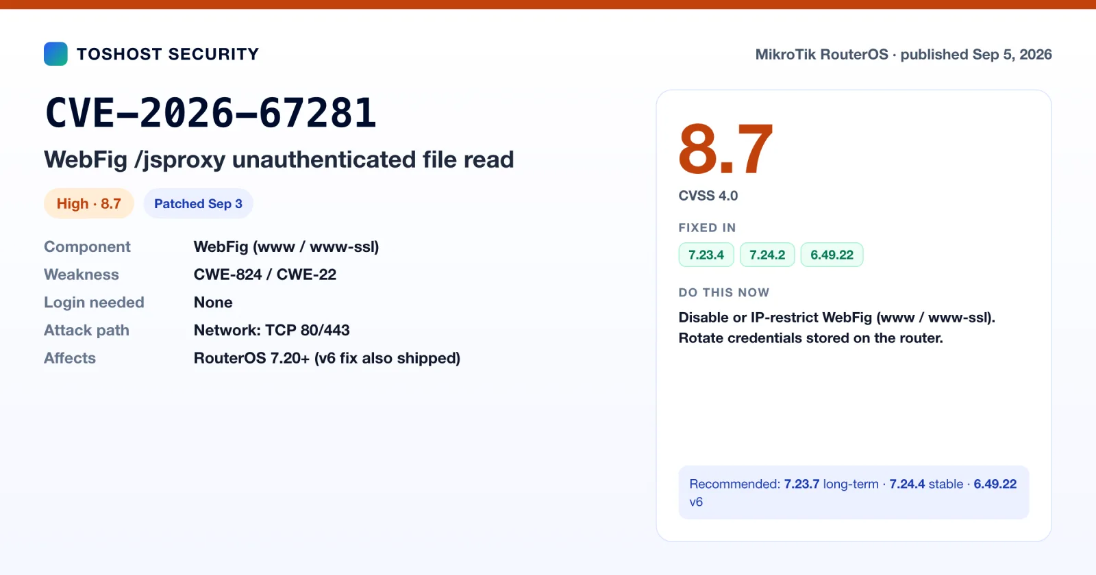 CVE-2026-67281 summary card: RouterOS WebFig jsproxy unauthenticated file read, CVSS 8.7