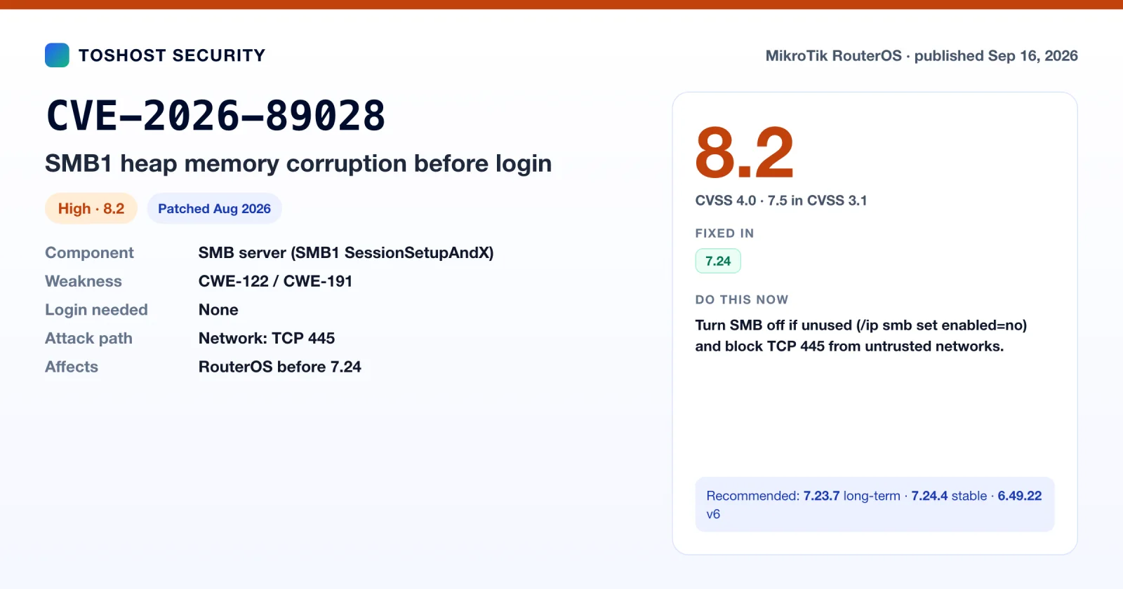 CVE-2026-89028 summary card: RouterOS SMB1 heap memory corruption before login, CVSS 8.2, fixed in 7.24