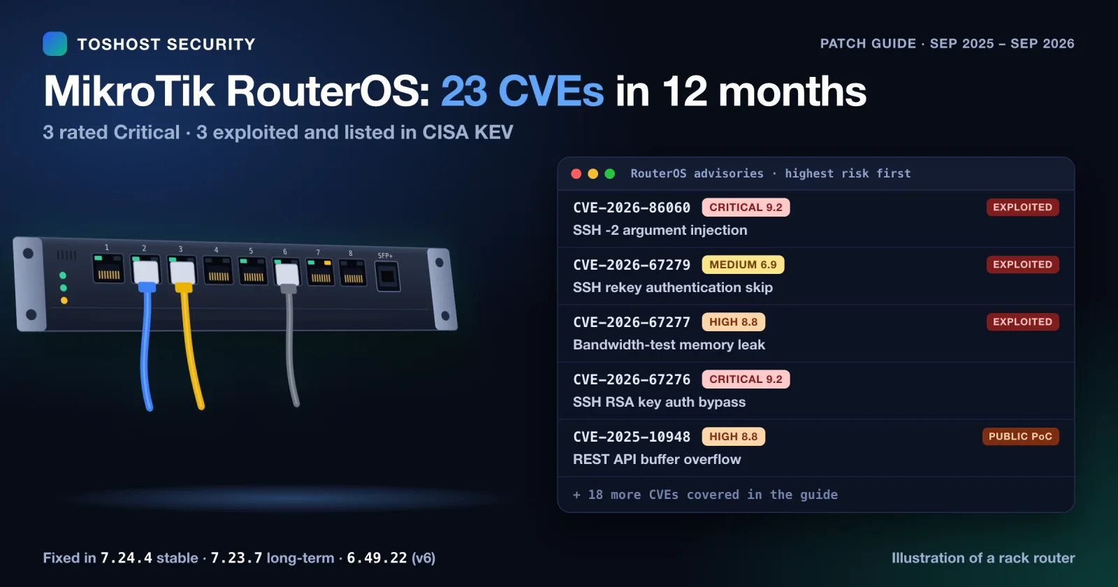 MikroTik RouterOS CVEs 2026: MikroTrick Patch Guide
