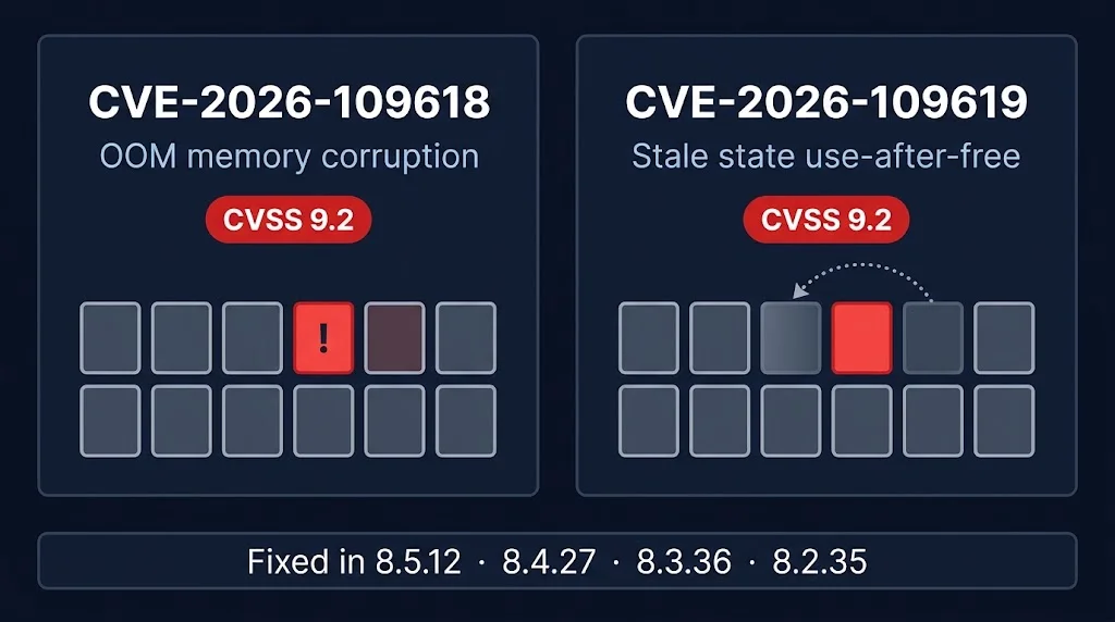 CVE-2026-109618 OOM memory corruption and CVE-2026-109619 stale state use-after-free, both CVSS 9.2, fixed in PHP 8.5.12, 8.4.27, 8.3.36 and 8.2.35